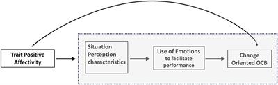 From trait affect to situated performance of change-oriented organizational citizenship behavior: the pathway through situational construal and emotion utilization